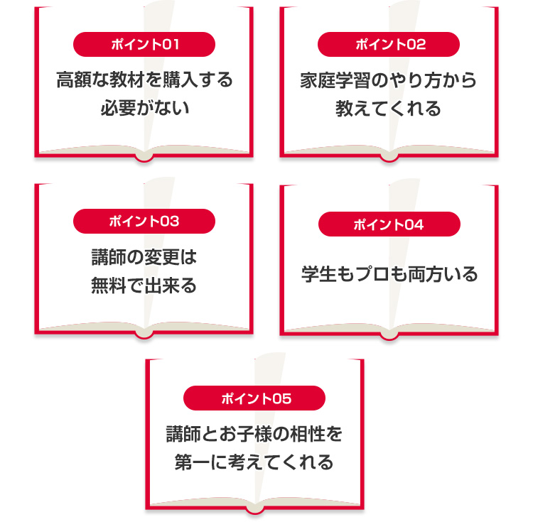 優秀な家庭教師を見極めるポイント