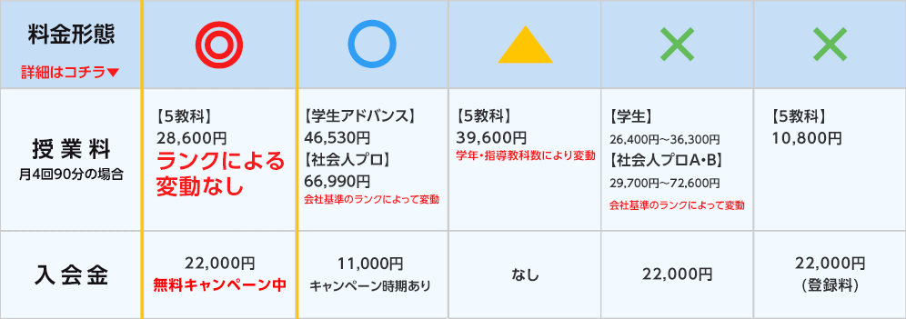安心！おすすめ家庭教師ランキング