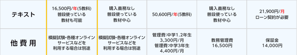 安心！おすすめ家庭教師ランキング