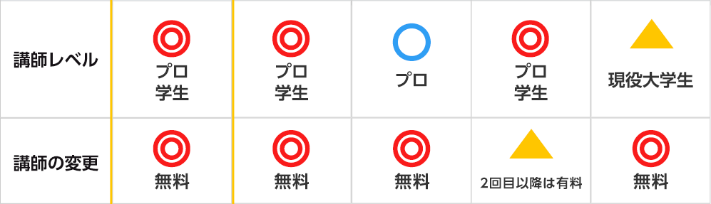 安心！おすすめ家庭教師ランキング