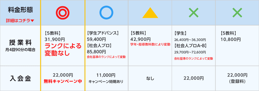 安心！おすすめ家庭教師ランキング