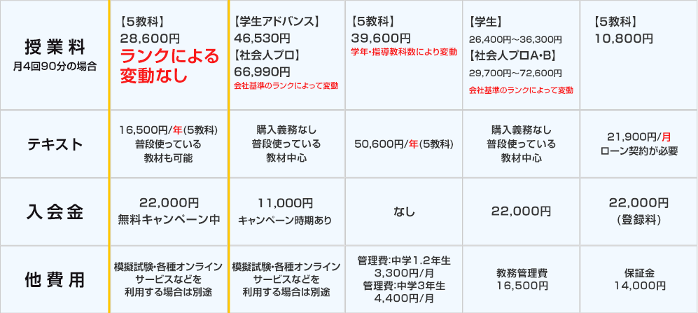 安心！おすすめ家庭教師ランキング