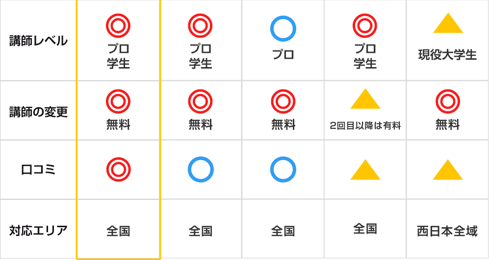 安心！おすすめ家庭教師ランキング